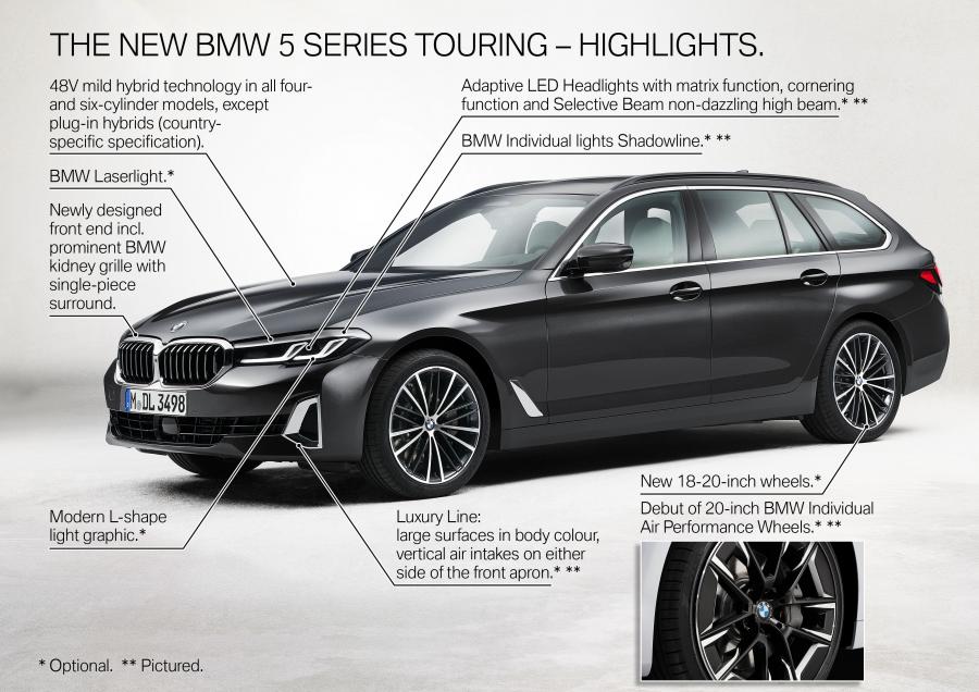 Схема BMW 530i Touring Luxury Line (G31) 2020 года  (WW) (фото 73 из 73)
